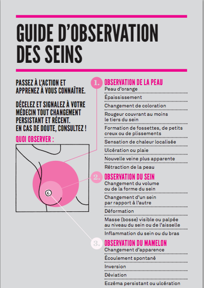 Guide d'observation des seins